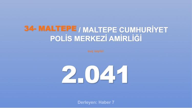 <p><span style="color:#B22222"><strong>34) MALTEPE CUMHURİYET POLİS MERKEZİ AMİRLİĞİ</strong></span></p>