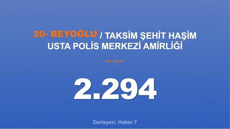 <p><span style="color:#B22222"><strong>20)  TAKSİM ŞEHİT HAŞİM USTA POLİS MERKEZİ AMİRLİĞİ</strong></span></p>
