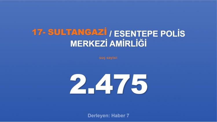 <p><span style="color:#B22222"><strong>17)  ESENTEPE POLİS MERKEZİ AMİRLİĞİ</strong></span></p>
