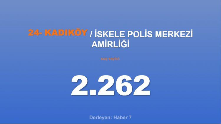 <p><span style="color:#B22222"><strong>24)  İSKELE POLİS MERKEZİ AMİRLİĞİ</strong></span></p>
