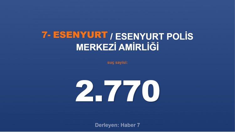 <p><span style="color:#B22222"><strong>7) ESENYURT POLİS MERKEZİ AMİRLİĞİ</strong></span></p>