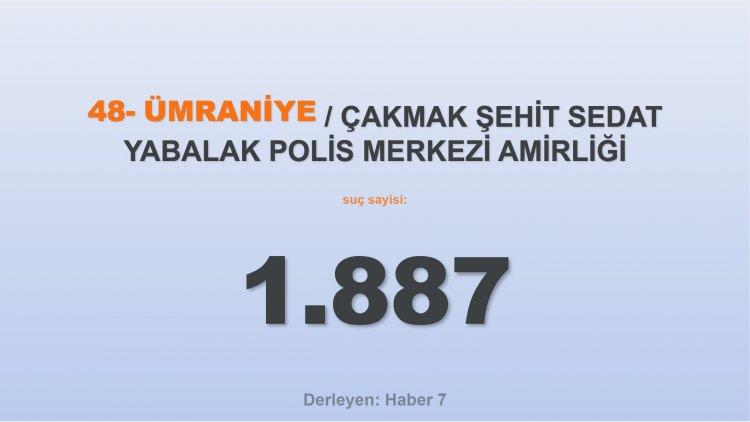 <p><span style="color:#B22222"><strong>48)  ÇAKMAK ŞEHİT SEDAT YABALAK POLİS MERKEZİ AMİRLİĞİ</strong></span></p>
