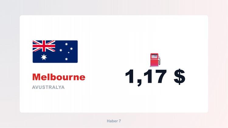 <p><span style="color:#B22222"><strong>45) MELBOURNE</strong></span></p>
