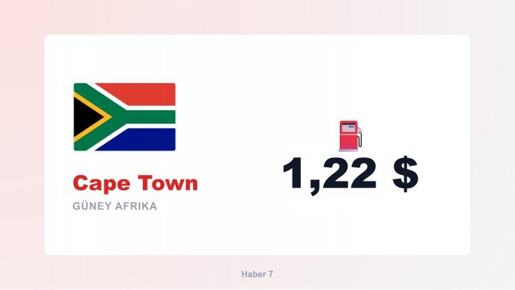 <p><span style="color:#B22222"><strong>39)  CAPE TOWN</strong></span></p>
