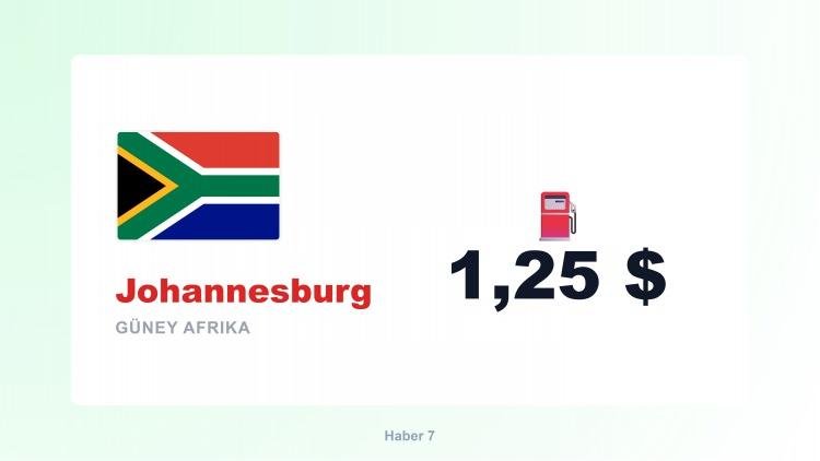<p><span style="color:#B22222"><strong>36)  JOHANNESBURG</strong></span></p>
