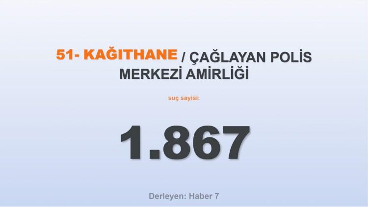 <p><span style="color:#B22222"><strong>51)  ÇAĞLAYAN POLİS MERKEZİ AMİRLİĞİ</strong></span></p>
