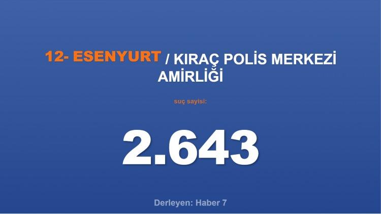 <p><span style="color:#B22222"><strong>12)  KIRAÇ POLİS MERKEZİ AMİRLİĞİ</strong></span></p>
