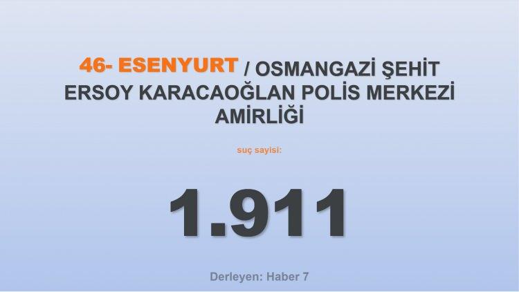 <p><span style="color:#B22222"><strong>46)  OSMANGAZİ ŞEHİT ERSOY KARACAOĞLAN POLİS MERKEZİ AMİRLİĞİ</strong></span></p>
