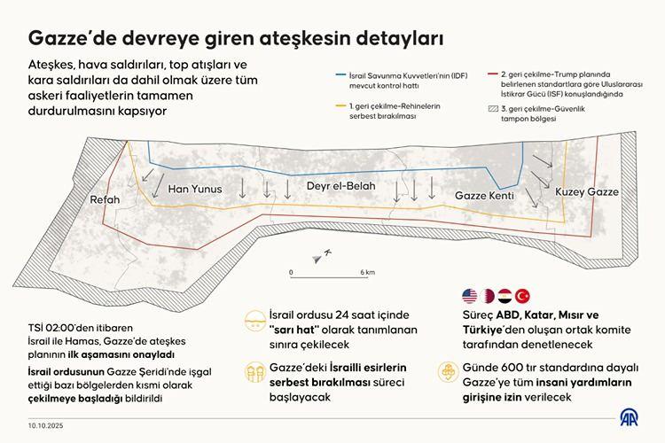 <div>SAAT 23.20 ANLAŞMA TAMAM TELEFONU</div>

<div> </div>

<div>MİT Başkanı İbrahim Kalın, Şarm El- Şeyh’ten en önemli gelişmeyi haber vermek üzere Cumhurbaşkanı Erdoğan’ı arıyor.</div>

<div> </div>

<div>Kalın, Erdoğan’a anlaşmaya varıldığını söylüyor.</div>

<div> </div>

<div> </div>
