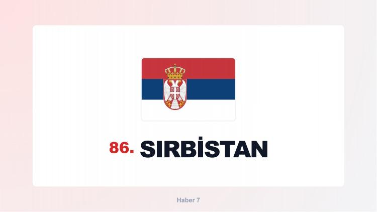 <p><span style="color:#B22222"><strong>SIRBİSTAN</strong></span></p>
