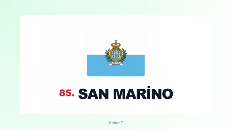 <p><span style="color:#B22222"><strong>SAN MARİNO</strong></span></p>
