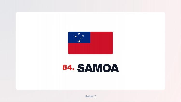 <p><span style="color:#B22222"><strong>SAMOA</strong></span></p>

