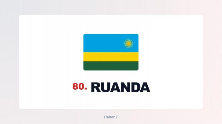 <p><span style="color:#B22222"><strong>RUANDA</strong></span></p>
