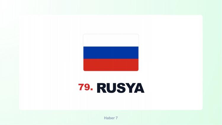 <p><span style="color:#B22222"><strong>RUSYA</strong></span></p>
