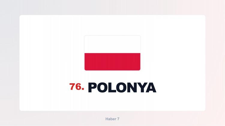 <p><span style="color:#B22222"><strong>POLONYA</strong></span></p>
