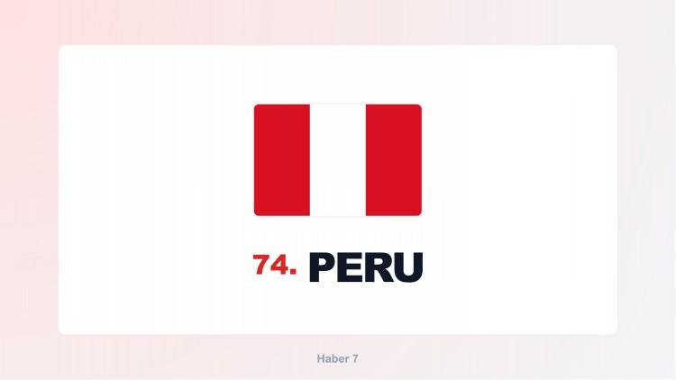 <p><span style="color:#B22222"><strong>PERU</strong></span></p>
