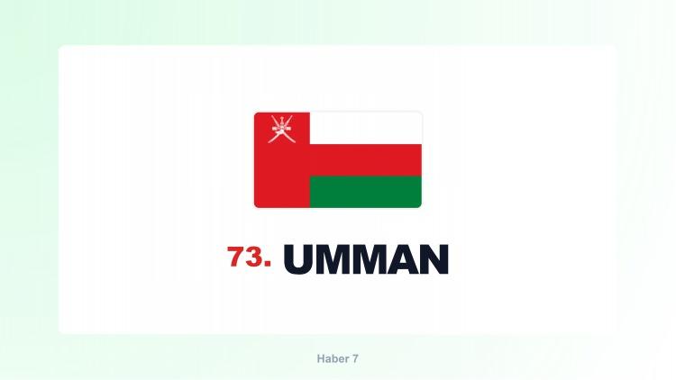 <p><span style="color:#B22222"><strong>UMMAN</strong></span></p>
