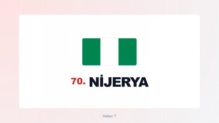 <p><span style="color:#B22222"><strong>NİJERYA</strong></span></p>
