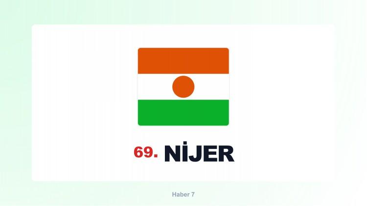 <p><span style="color:#B22222"><strong>NİJER</strong></span></p>
