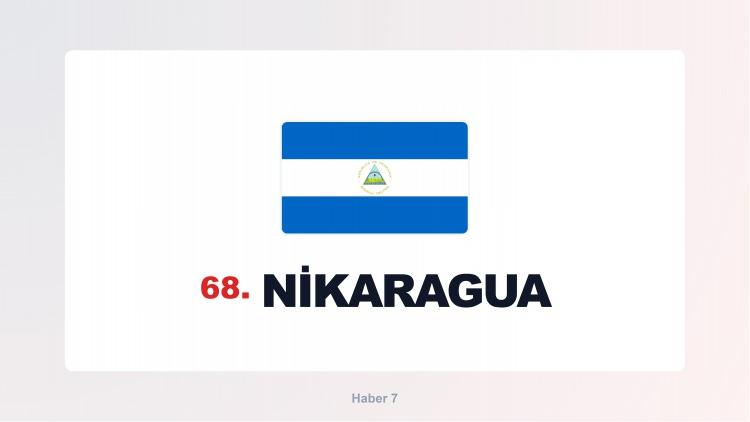<p><span style="color:#B22222"><strong>NİKARAGUA</strong></span></p>
