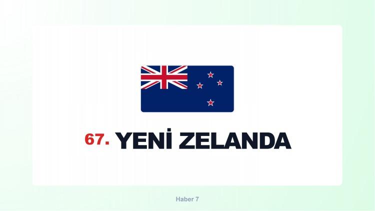 <p><span style="color:#B22222"><strong>YENİ ZELANDA</strong></span></p>
