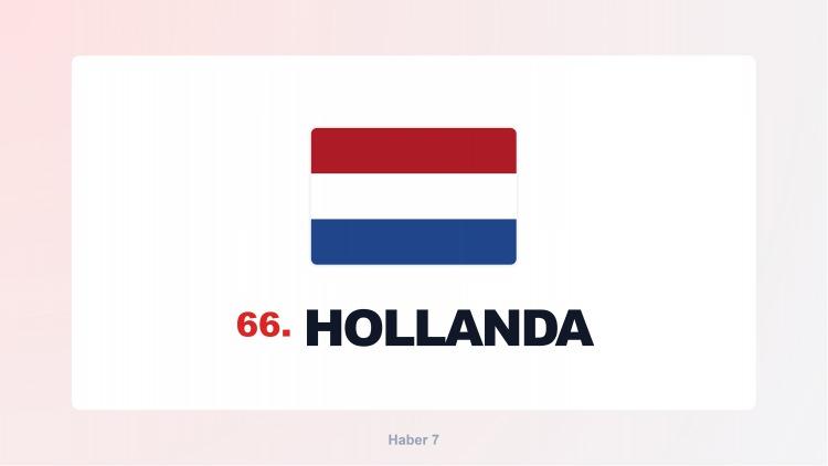 <p><span style="color:#B22222"><strong>HOLLANDA</strong></span></p>
