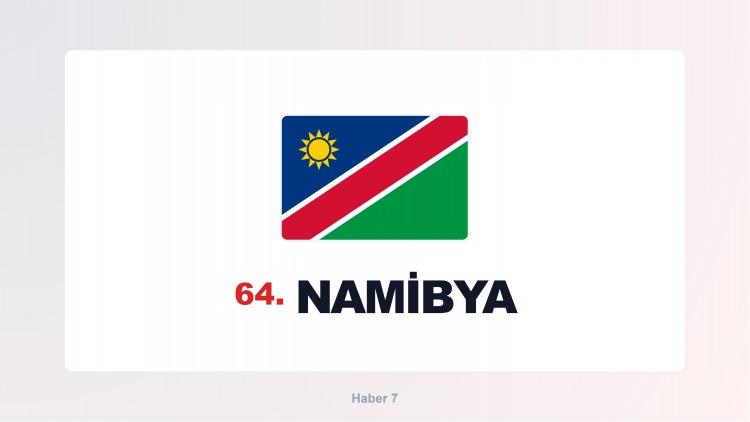 <p><span style="color:#B22222"><strong>NAMİBYA</strong></span></p>
