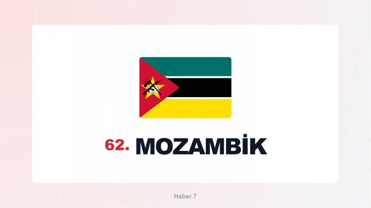 <p><span style="color:#B22222"><strong>MOZAMBİK</strong></span></p>
