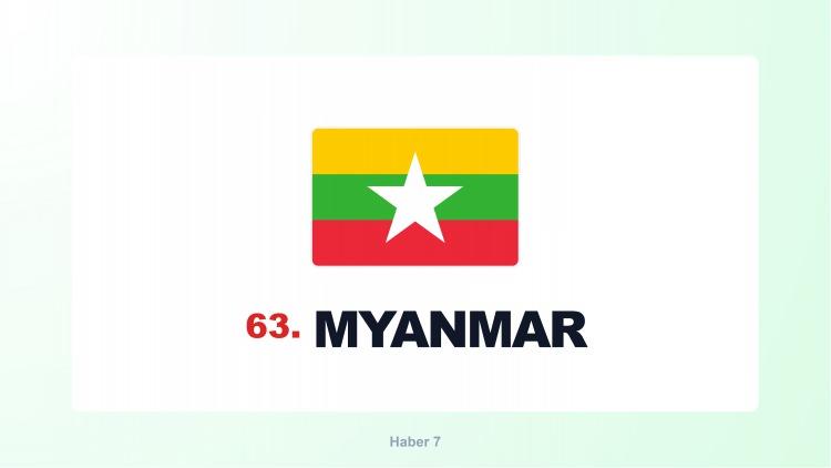 <p><span style="color:#B22222"><strong>MYNMAR</strong></span></p>
