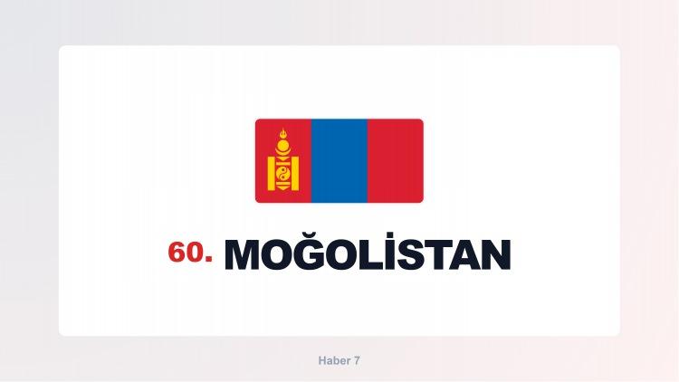 <p><span style="color:#B22222"><strong>MOĞOLİSTAN</strong></span></p>
