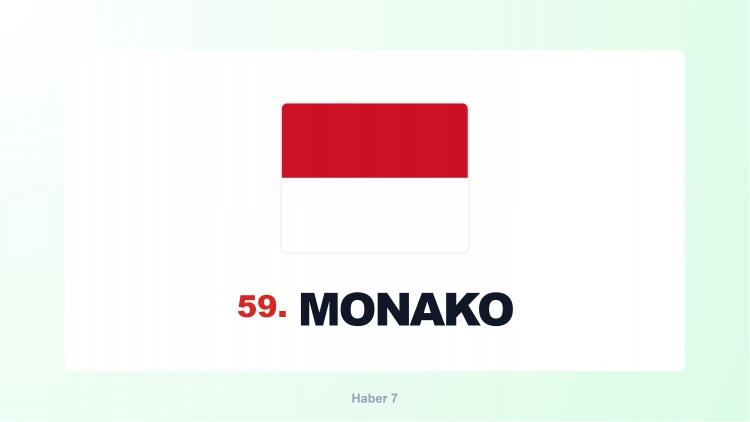 <p><span style="color:#B22222"><strong>MONAKO</strong></span></p>
