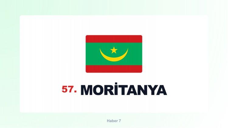 <p><span style="color:#B22222"><strong>MORİTANYA</strong></span></p>
