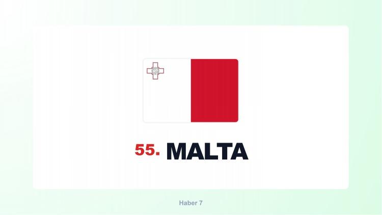 <p><span style="color:#B22222"><strong>MALTA</strong></span></p>
