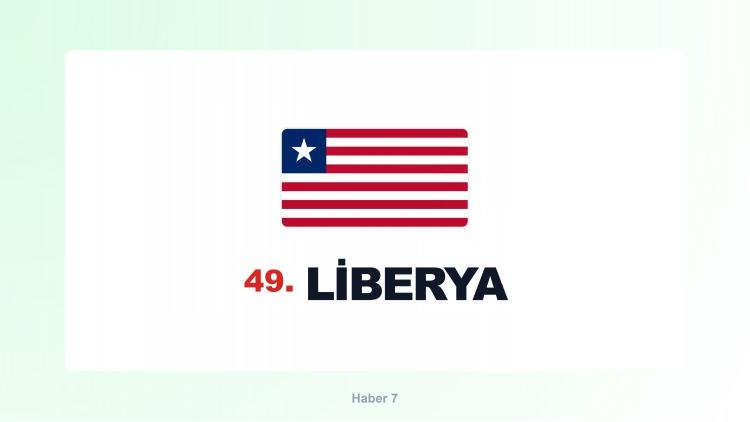 <p><span style="color:#B22222"><strong>LİBERYA</strong></span></p>
