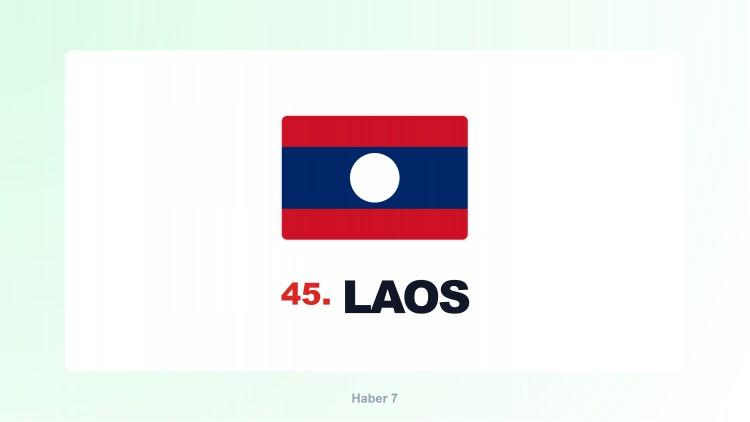 <p><span style="color:#B22222"><strong>LAOS</strong></span></p>
