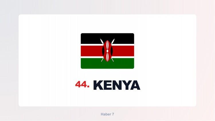 <p><strong><span style="color:#B22222">KENYA</span></strong></p>
