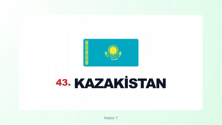 <p><span style="color:#B22222"><strong>KAZAKİSTAN</strong></span></p>
