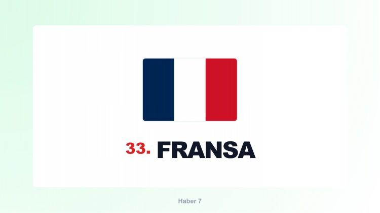 <p><span style="color:#B22222"><strong>FRANSA</strong></span></p>
