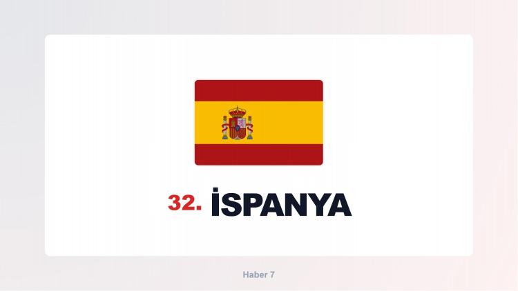 <p><span style="color:#B22222"><strong>İSPANYA</strong></span></p>
