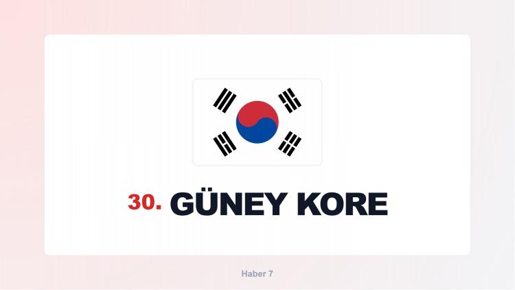 <p><span style="color:#B22222"><strong>G&Uuml;NEY KORE</strong></span></p>
