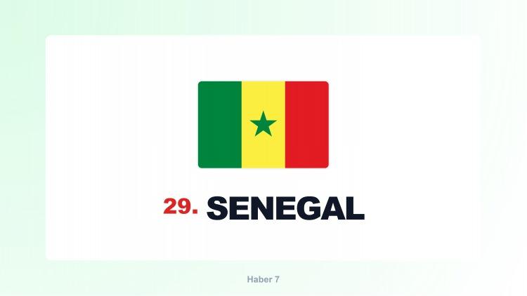 <p><span style="color:#B22222"><strong>SENEGAL</strong></span></p>
