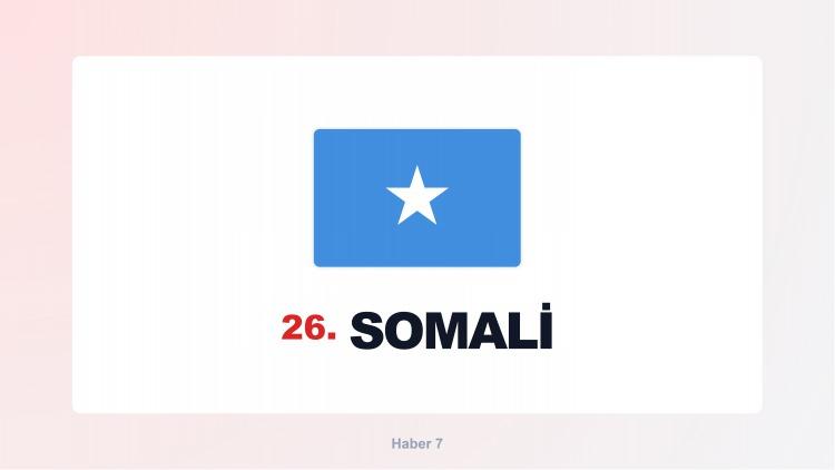 <p><span style="color:#B22222"><strong>SOMALİ</strong></span></p>
