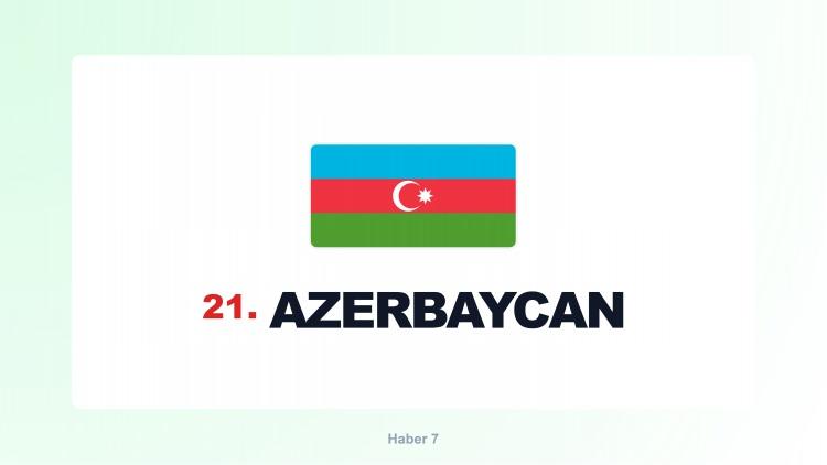 <p><span style="color:#B22222"><strong>AZERBAYCAN</strong></span></p>
