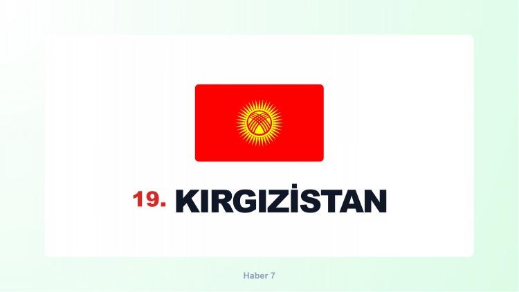 <p><span style="color:#B22222"><strong>KIRGIZİSTAN</strong></span></p>
