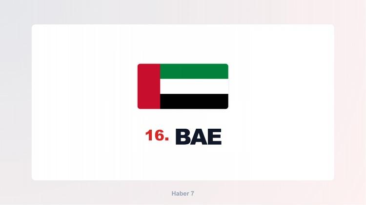 <p><span style="color:#B22222"><strong>BİRLEŞİK ARAP EMİRLİKLERİ</strong></span></p>
