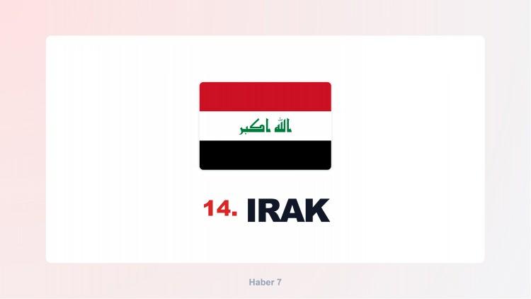 <p><span style="color:#B22222"><strong>IRAK</strong></span></p>
