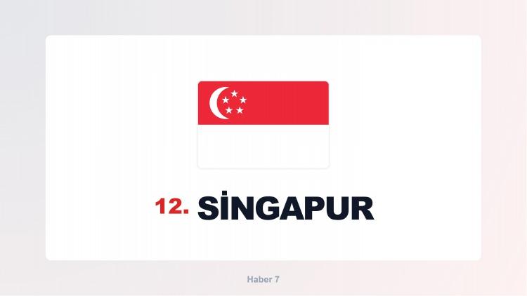 <p><span style="color:#B22222"><strong>SİNGAPUR</strong></span></p>
