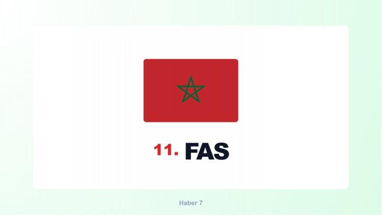 <p><span style="color:#B22222"><strong>FAS</strong></span></p>
