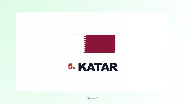 <p><span style="color:#B22222"><strong>KATAR</strong></span></p>
