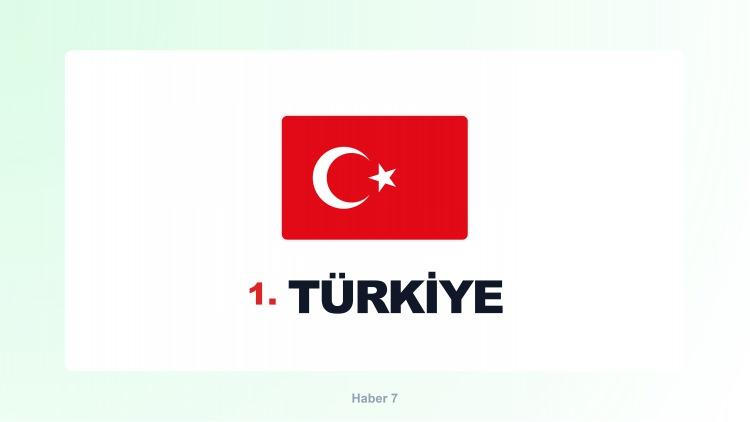 <p><span style="color:#B22222"><strong>T&Uuml;RKİYE</strong></span></p>
